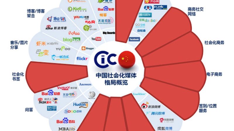 直播代运营哪家公司靠谱